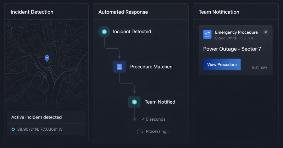 Watchtower Dashboard